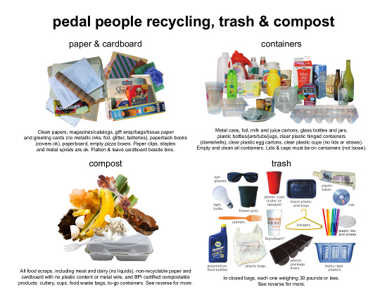 Recycling, trash and compost info sheet